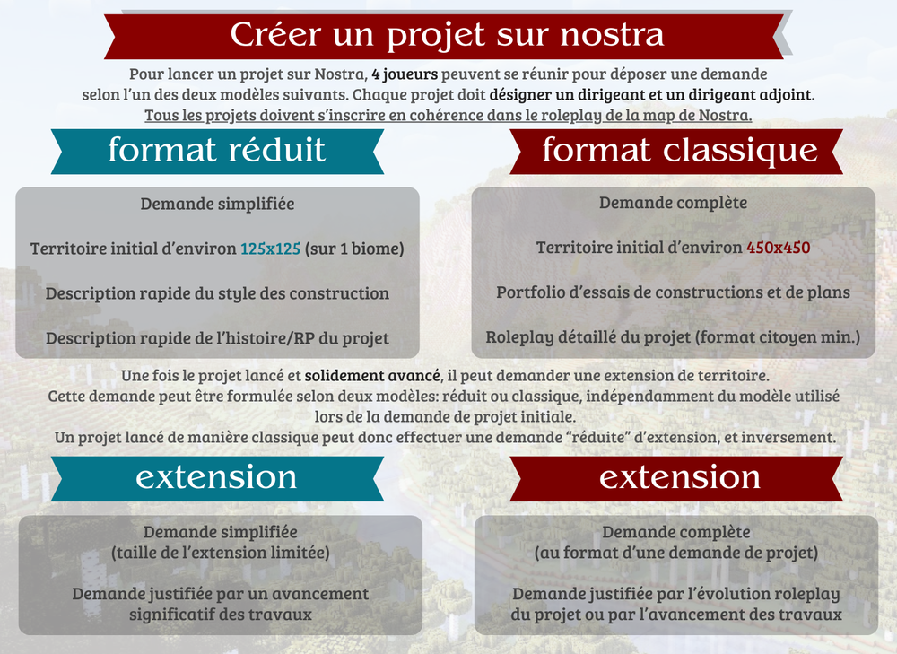 Schema_demande_de_projet_V2.png